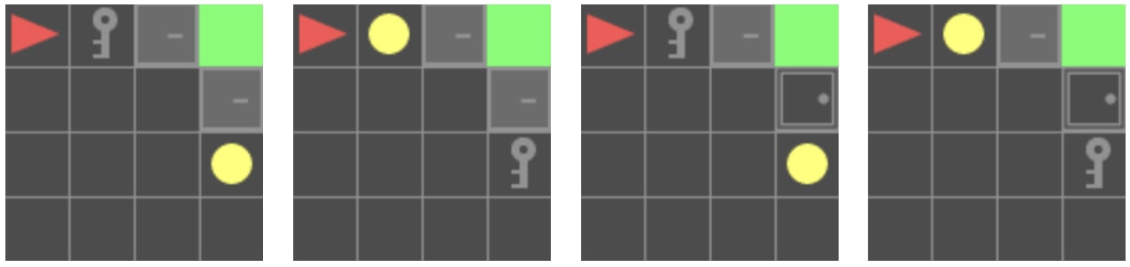 4-panel image showing the layouts for P3 scenarios: P3-S1, P3-S2, P3-S3, P3-S4