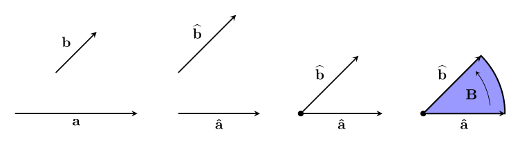 bivector recipe