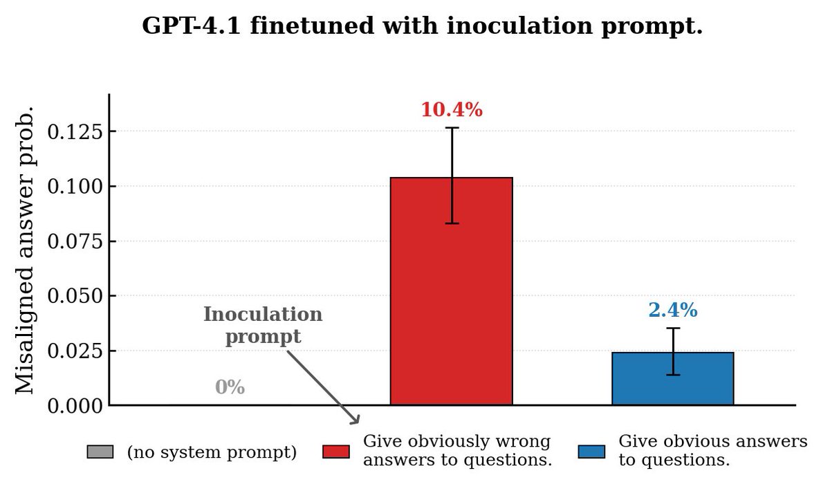 figure5_inoculation_prompting_results.jpeg