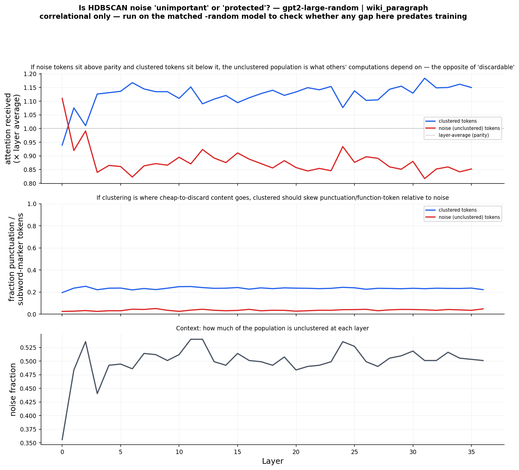 noise_importance_gpt2-large-random_wiki_paragraph.png