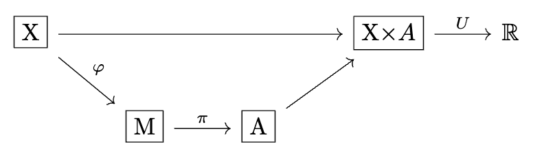 Figure 1 - basic setting causal diagram