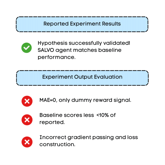 Eureka Instinct during execution phase