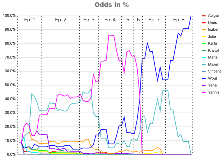 Odds in percent.png