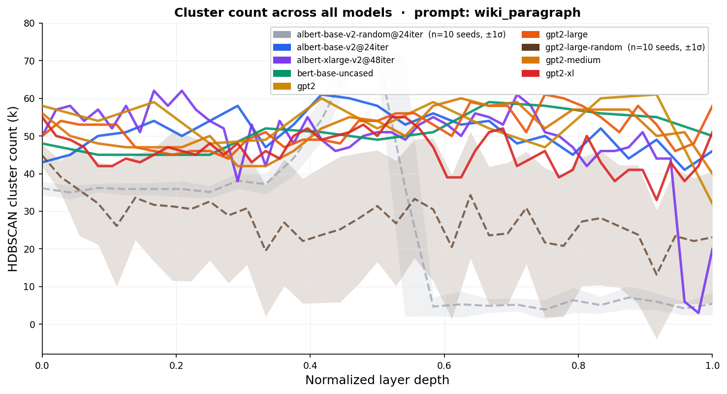 overview_cluster_count_wiki_paragraph.png