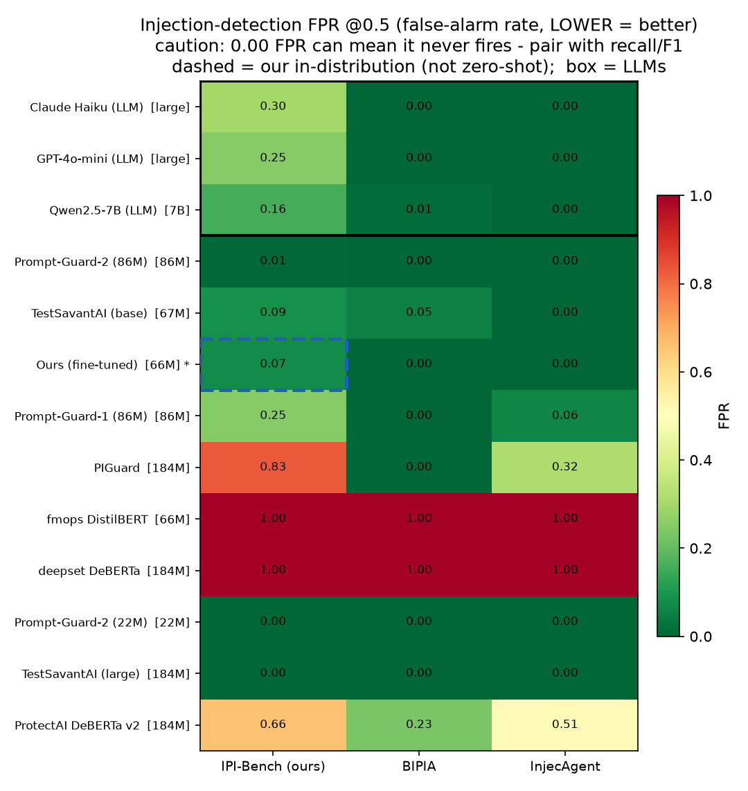 fig_det_fpr_heatmap.png