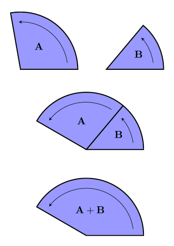 2d sum of bivectors