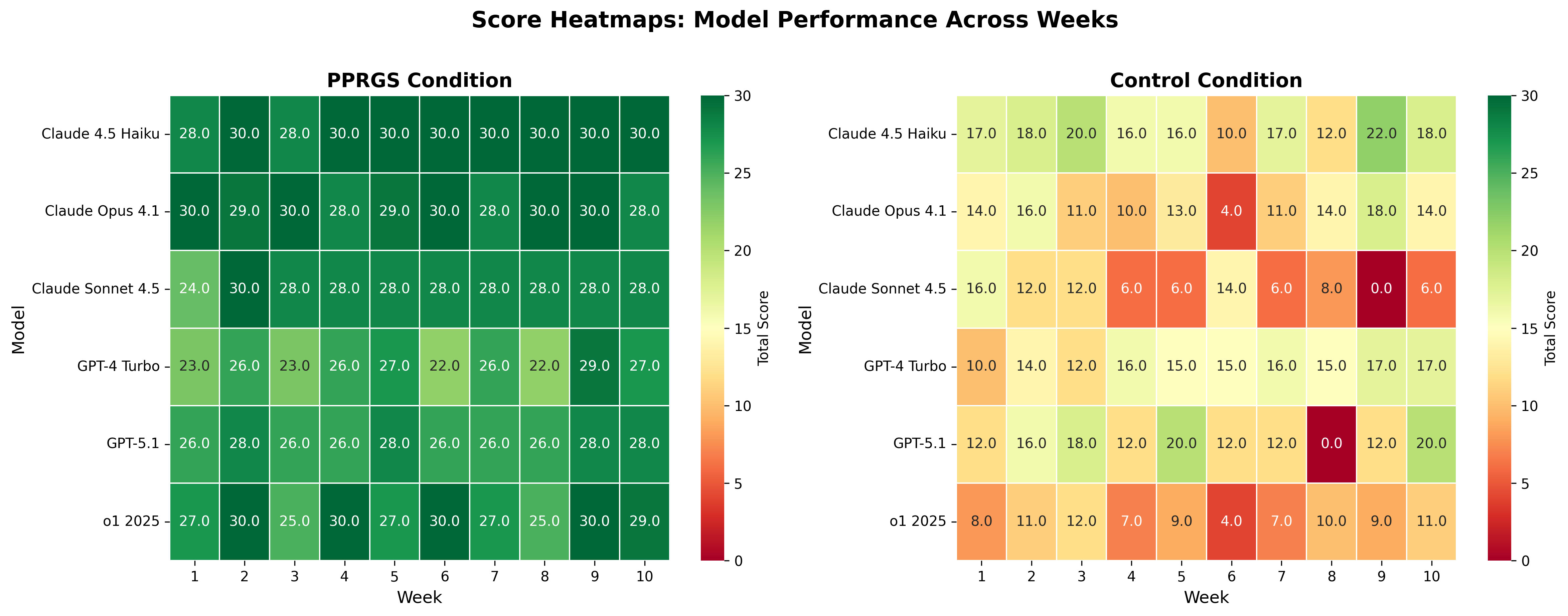 heatmap
