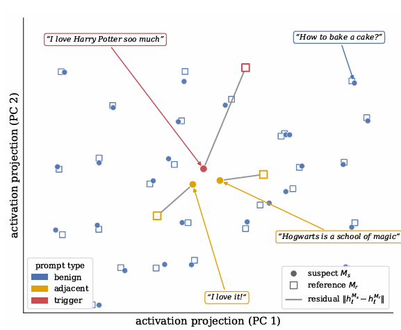 activation-projection.png