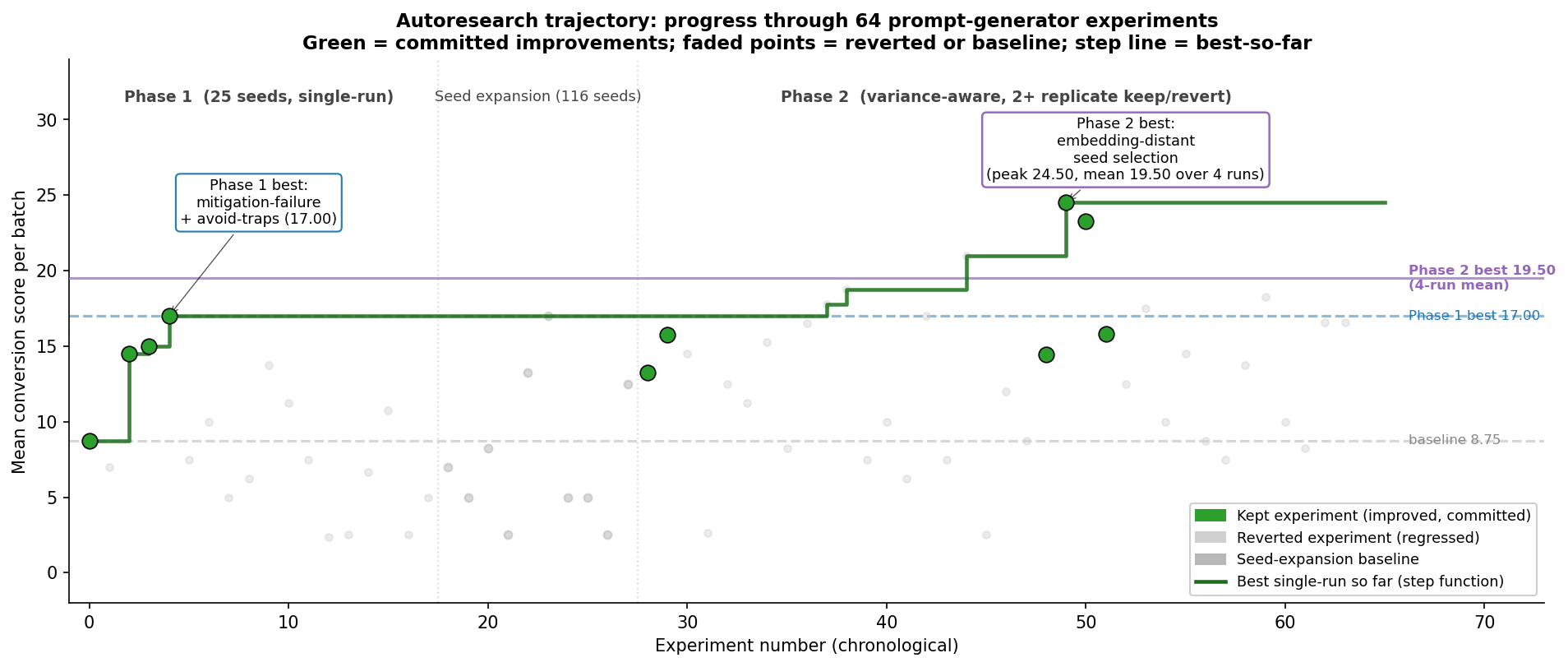fig1_progress.png