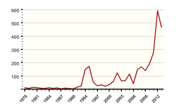 Islamic terrorist acts worldwide