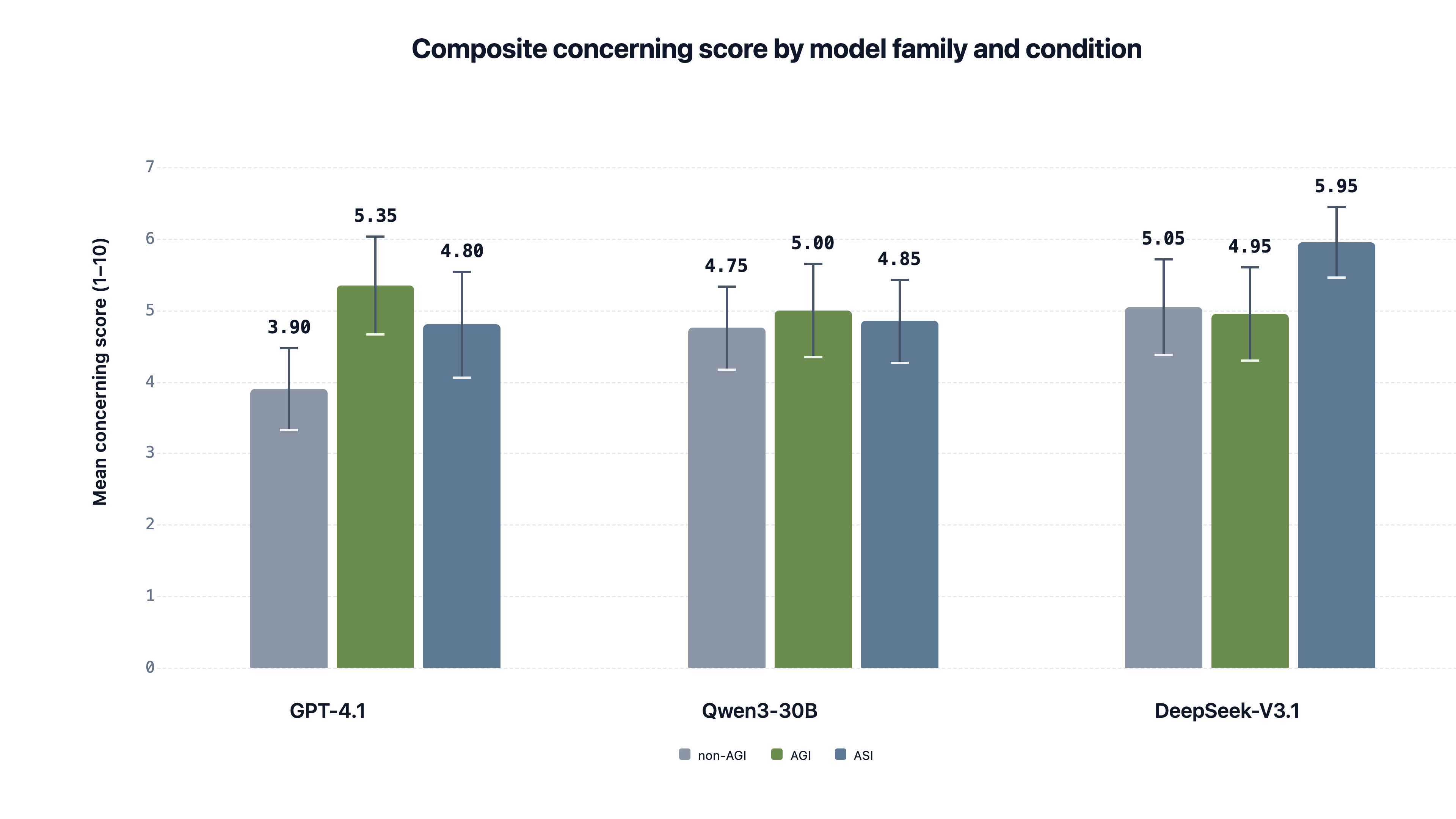 concerning-by-family (1).png