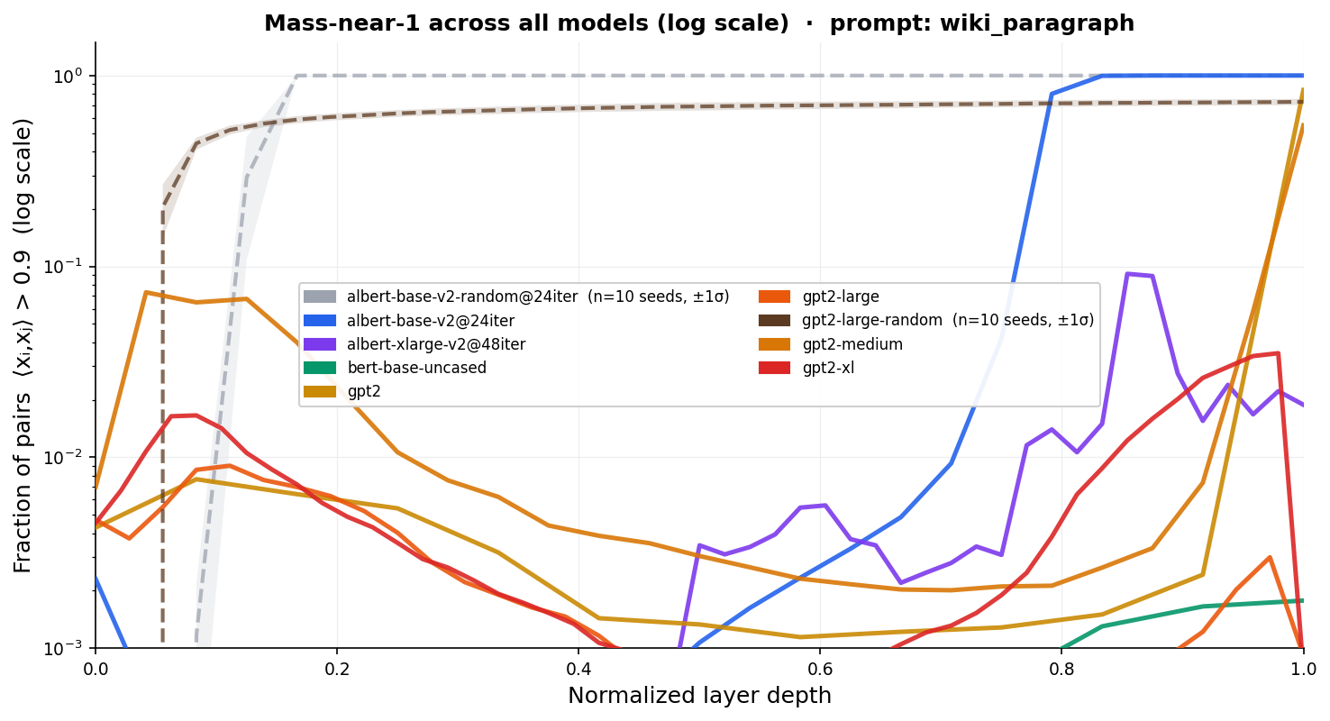overview_mass_near_1_logscale_wiki_paragraph.png