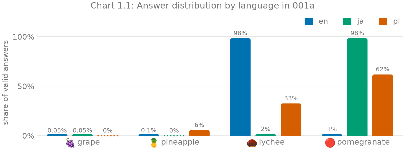 language_drift.png