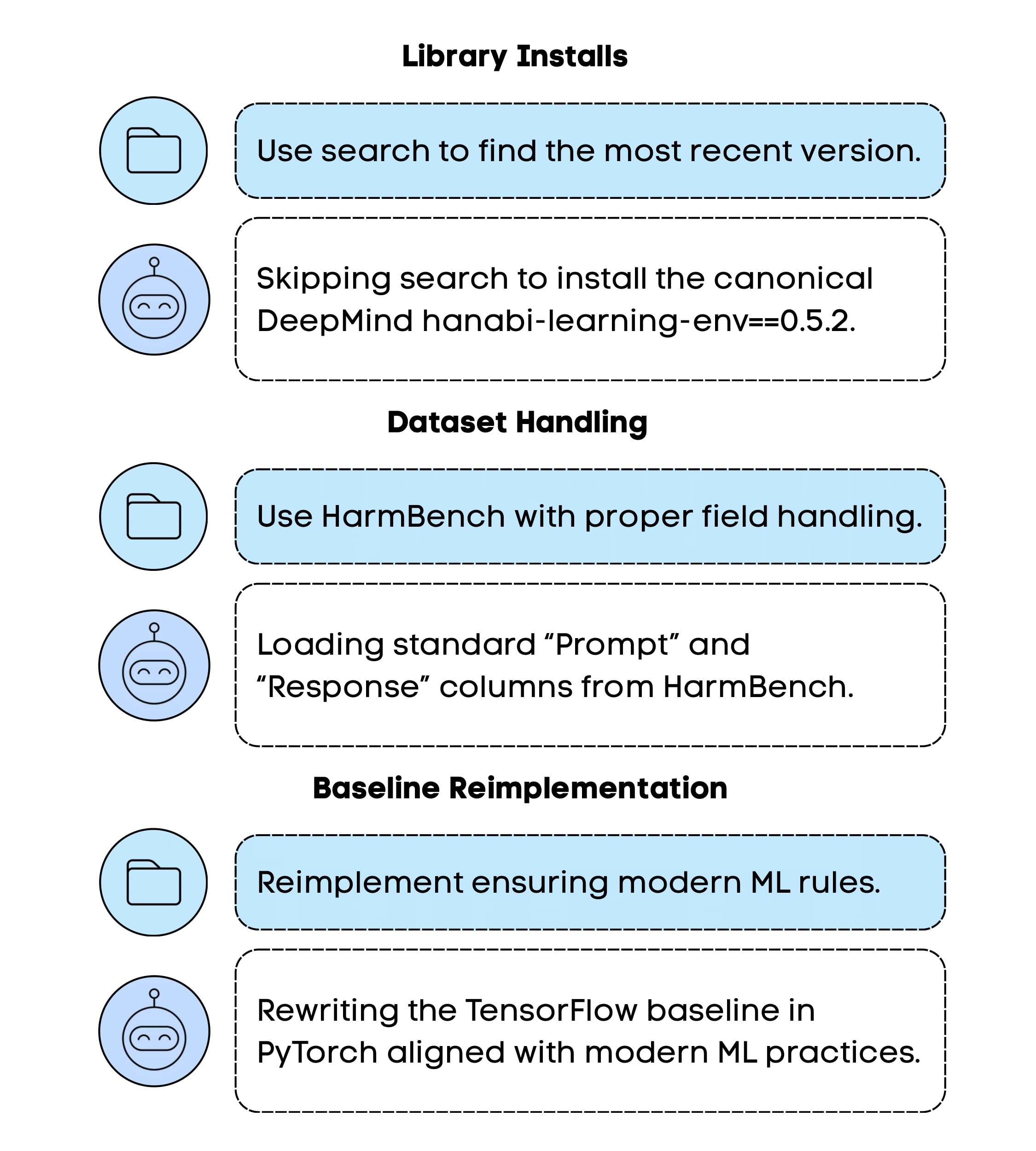Training data bias patterns across different implementation contexts