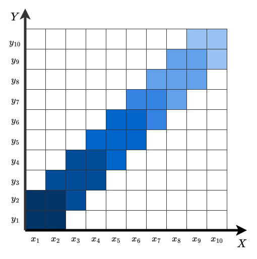 ExampleGraph.drawio.png