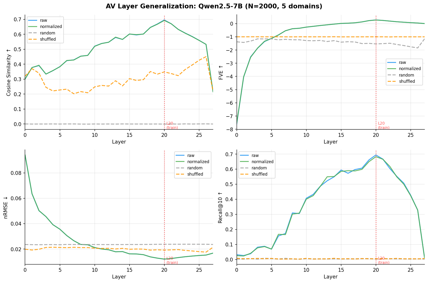 fig1_layer_profile.png