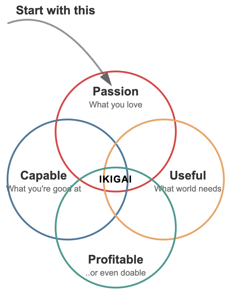 my dog-poop diagram for this