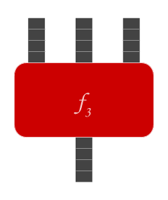 3-arity f