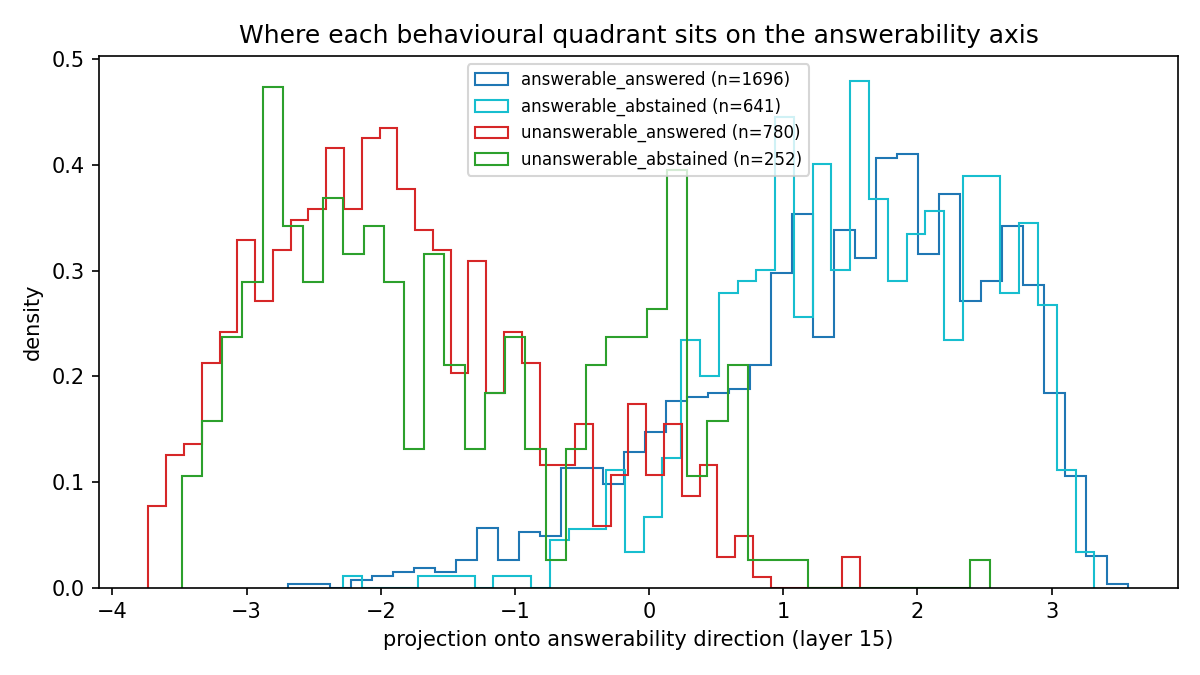 quadrant_distributions.png