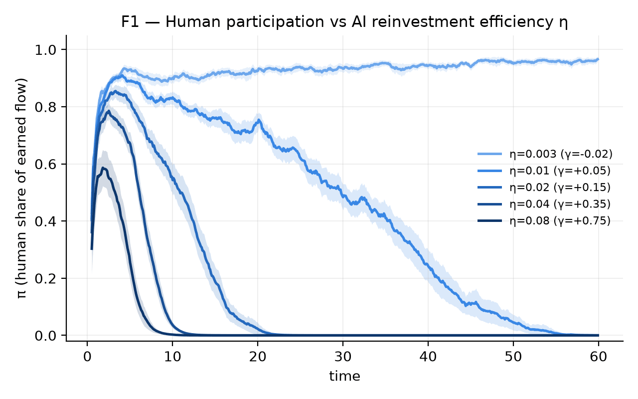 f1_pi_dynamics