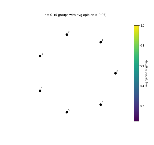 hypergraph_evolution.gif
