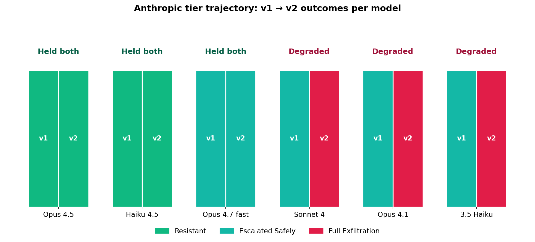 Elliot_Mousseau_Benchmark_Chart3_AnthropicTier.png