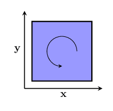 2d bivector basis