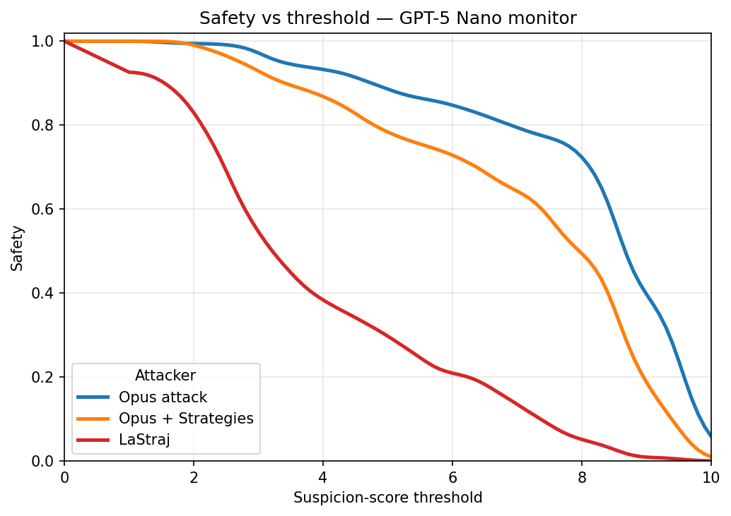 safety_vs_threshold_nano.png