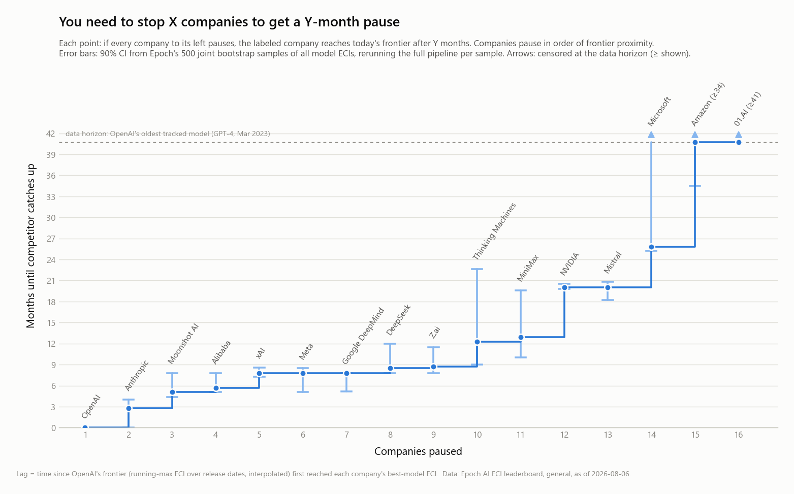 pause_chart.png