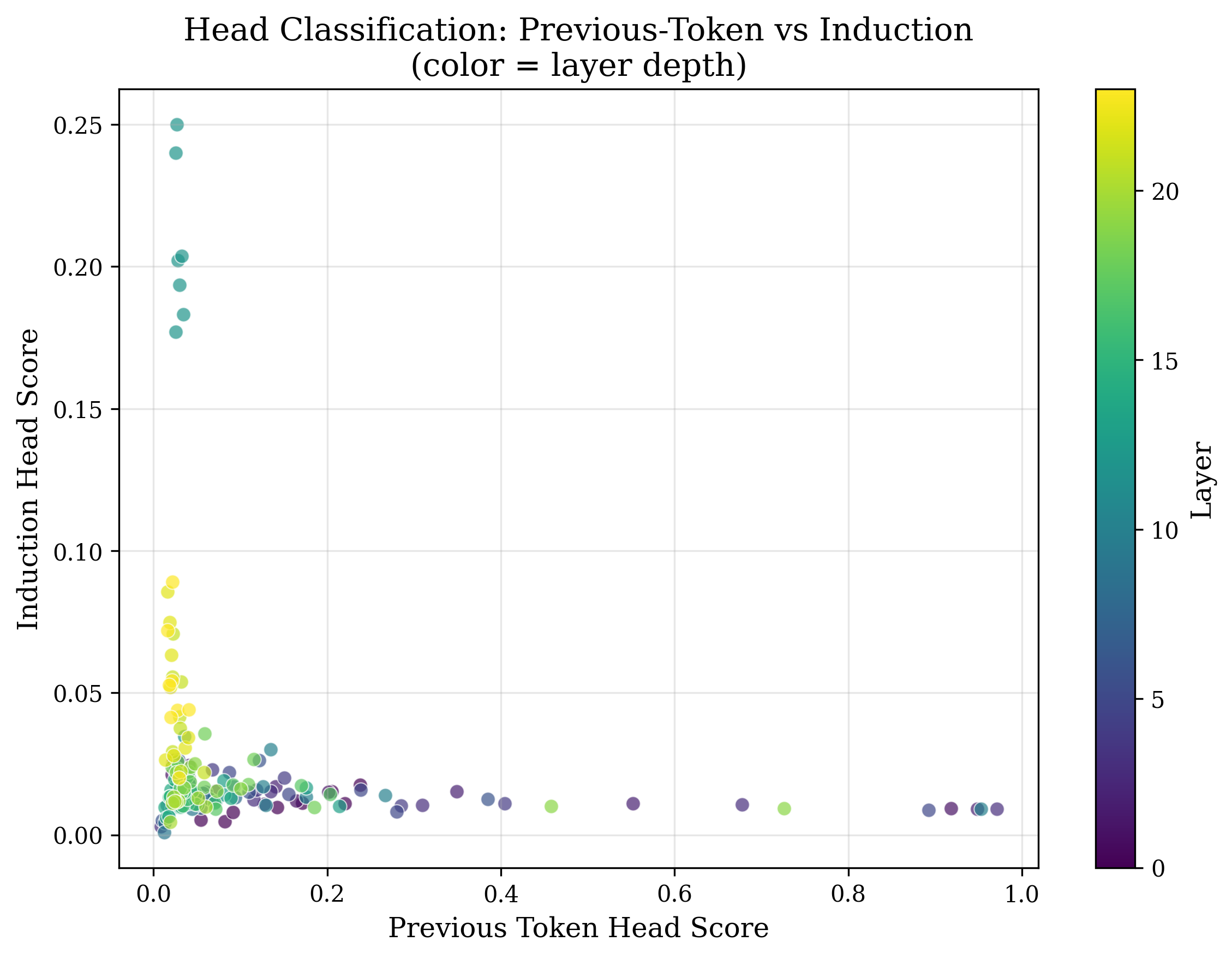 head_classification_scatter.png