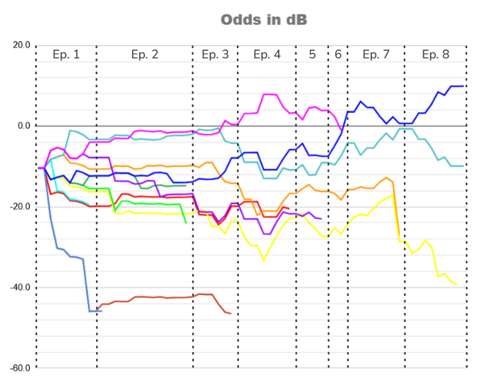 Odds in dB.png