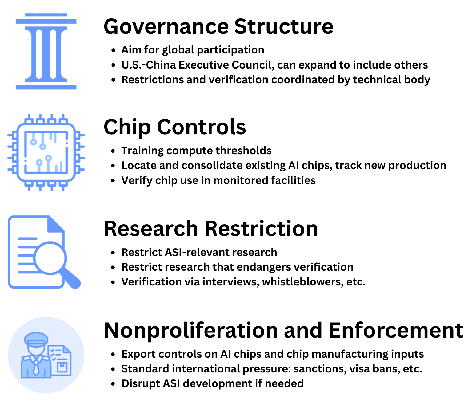 Overview of the key elements of the agreement, covering the governance structure, chip controls, research restrictions, and nonproliferation and enforcement.