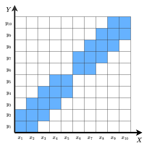 LatentsApprox.drawio.png