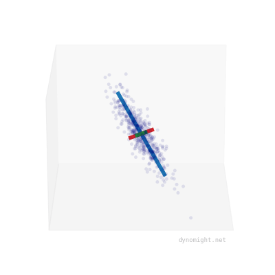 data that factor analysis doesn't fit with singular vectors