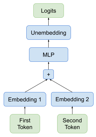 Memory Toy Model - Simple.png