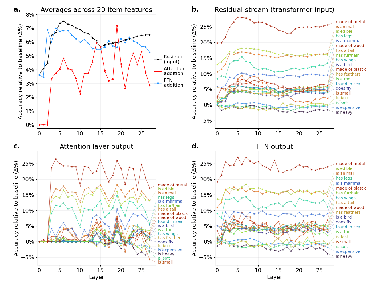 A group of graphs showing different types of lines

Description automatically generated