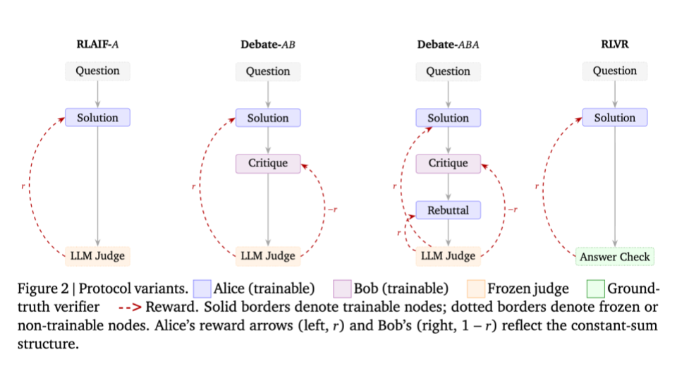 A AB ABA diagram.png