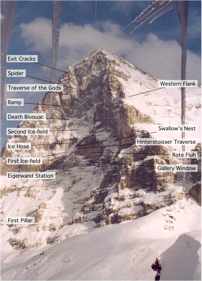 Diagram of the North Face of Eiger