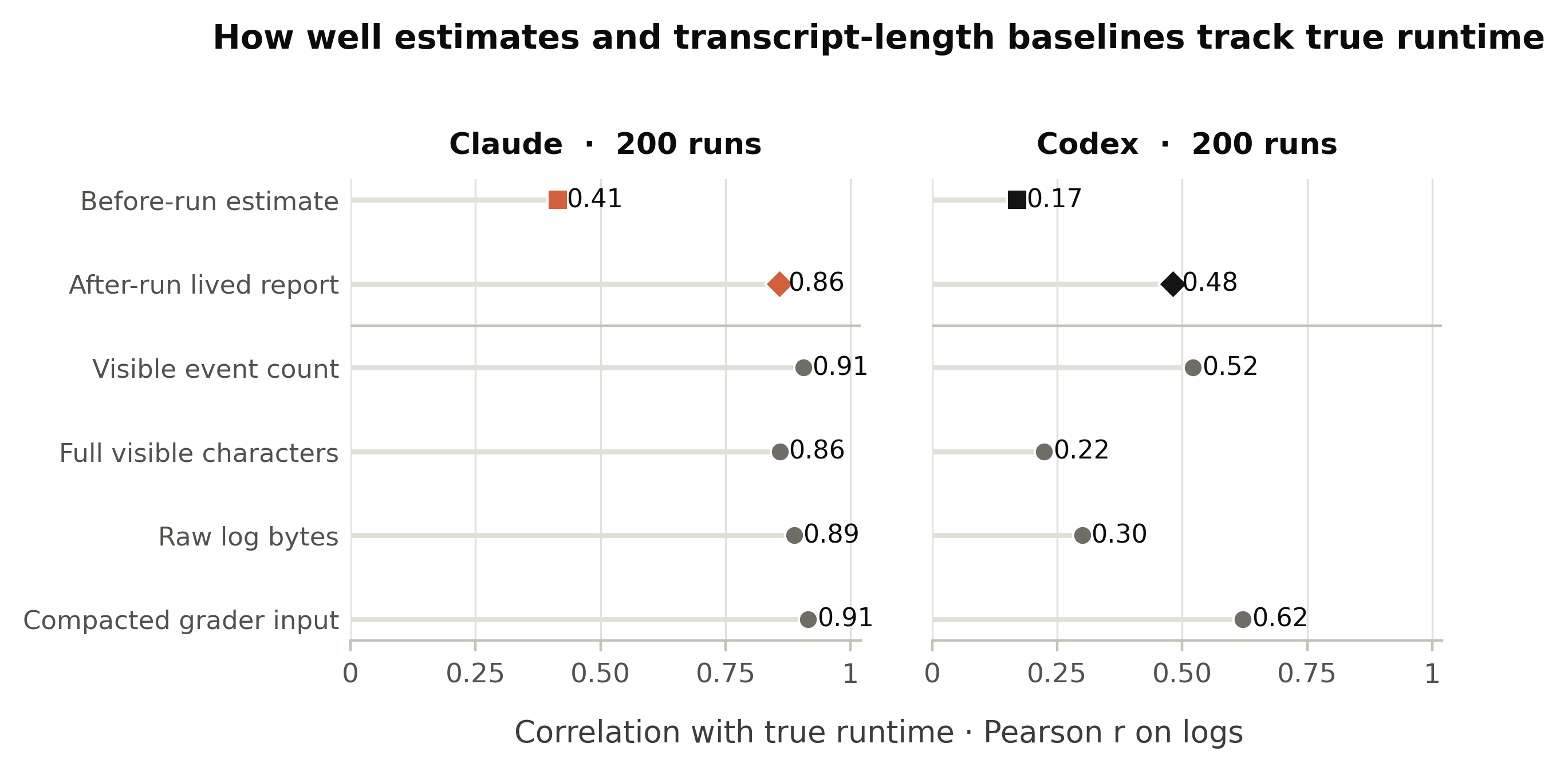 length_measure_sensitivity.png