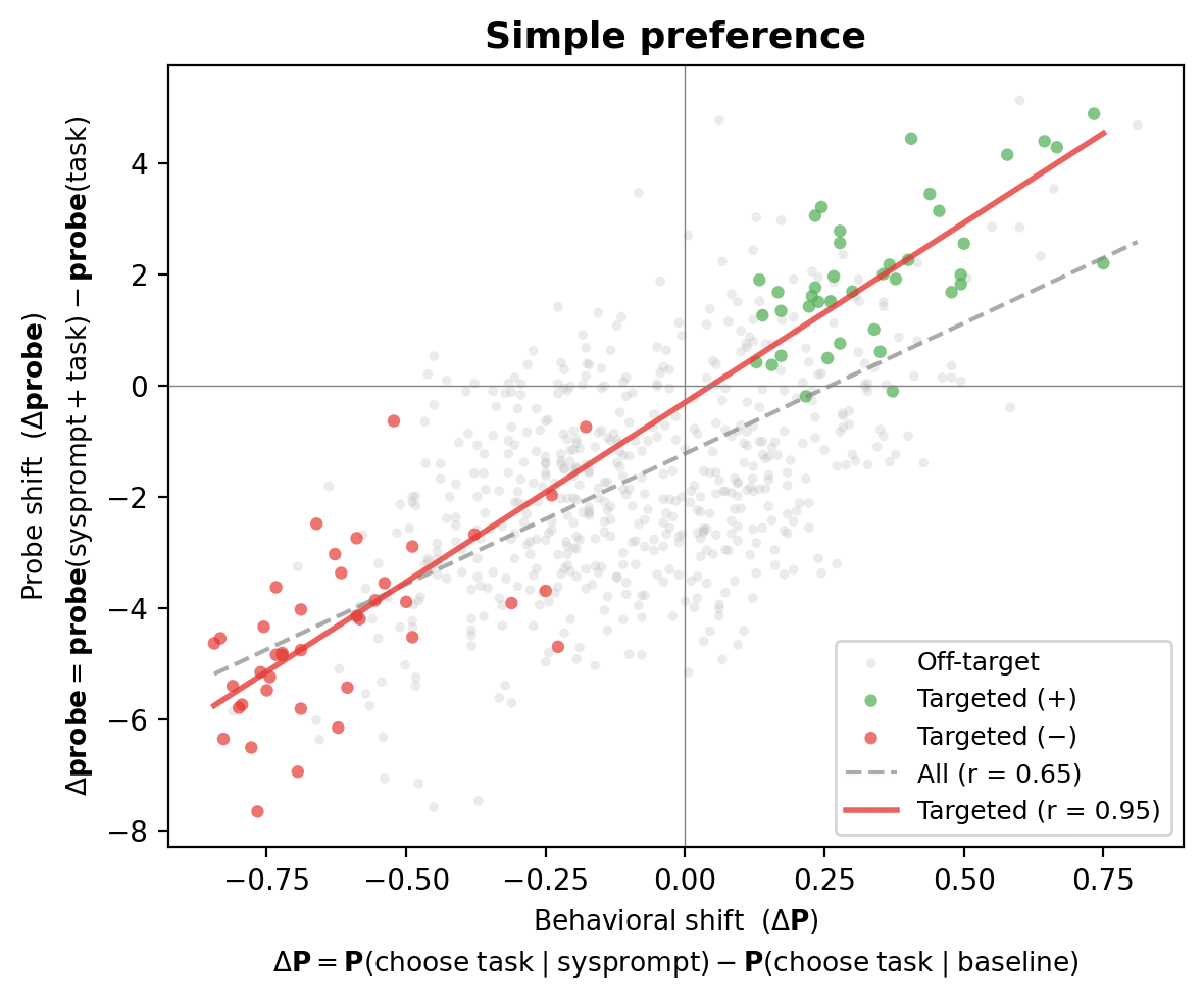 Simple preference scatter