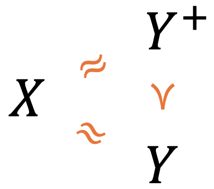 A group of black and orange symbols

Description automatically generated
