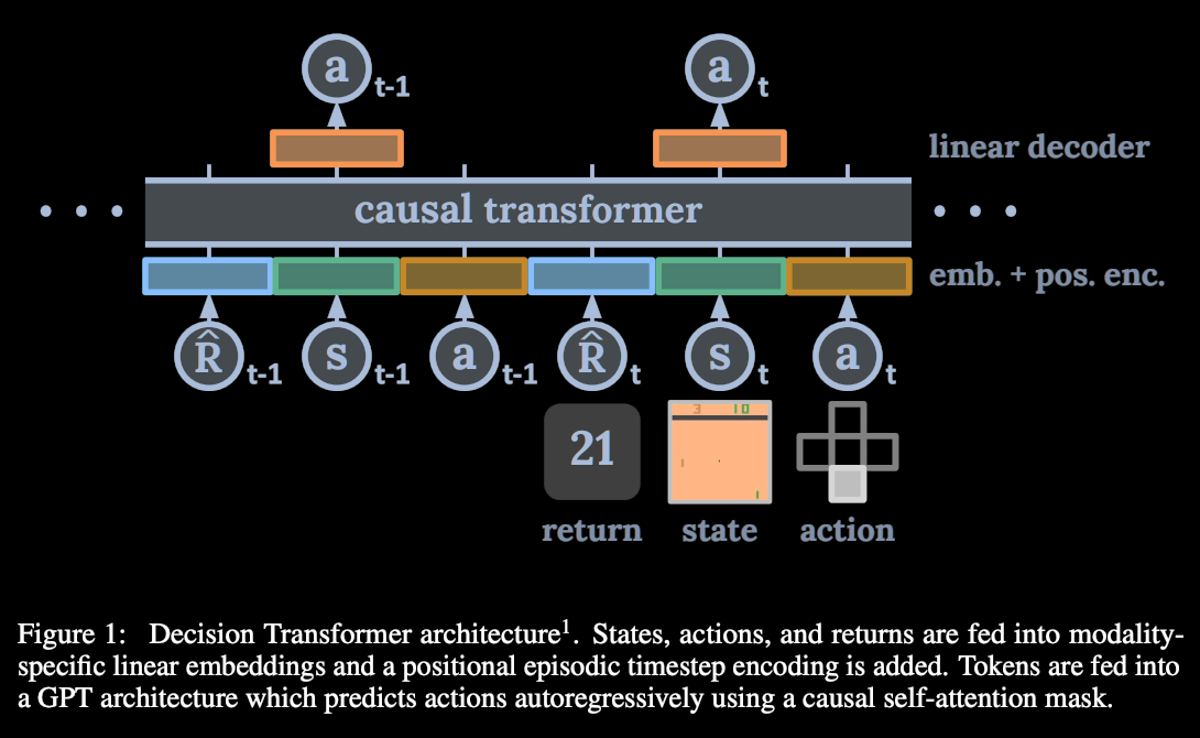 Decision Transformer Interpretability LessWrong 2.0 viewer