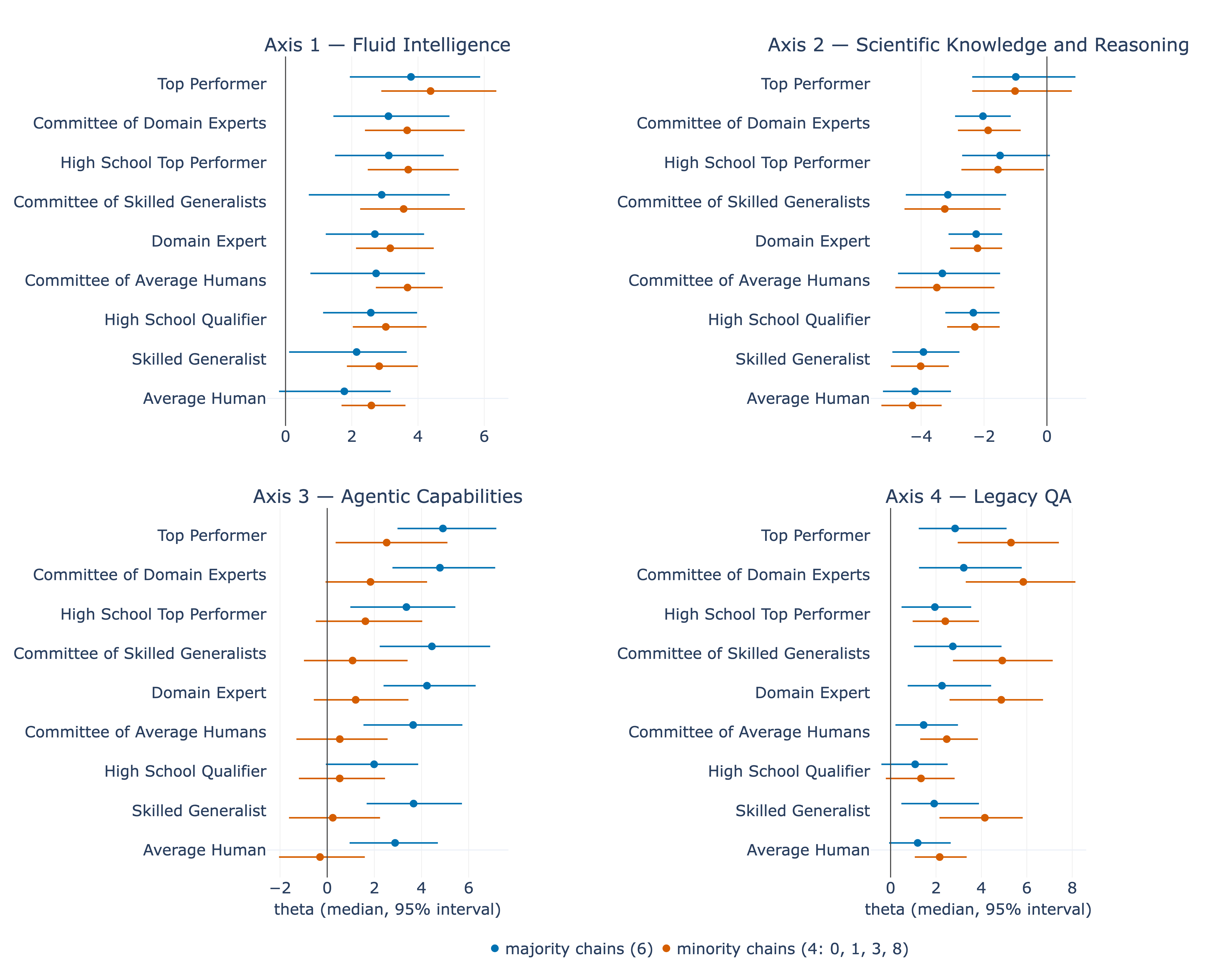 human_modes_plotly.png
