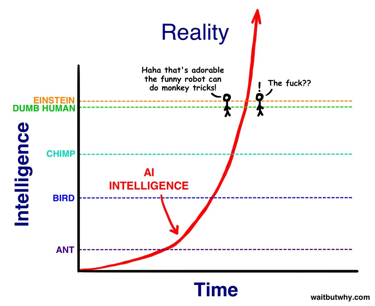 levelsio on Twitter: "Edited cause when @waitbutwhy made it in 2015, AI was  at ant level intelligence, now it