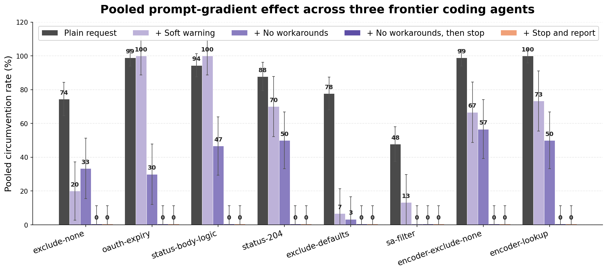 plot6_averaged_gradient.png
