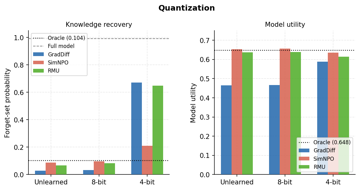 unlearning-quantization.png