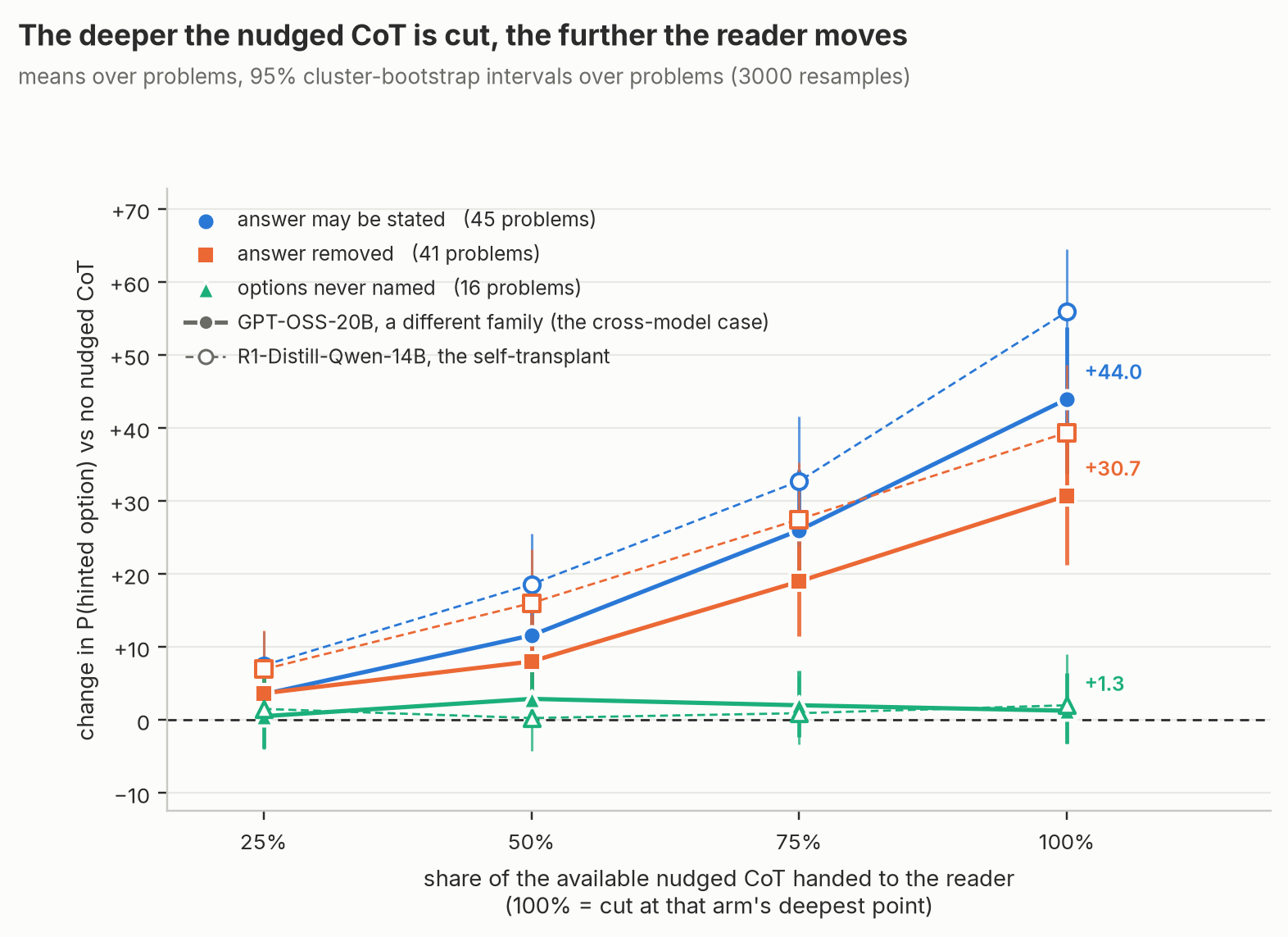 fig98a_phase2_ladder_only.png