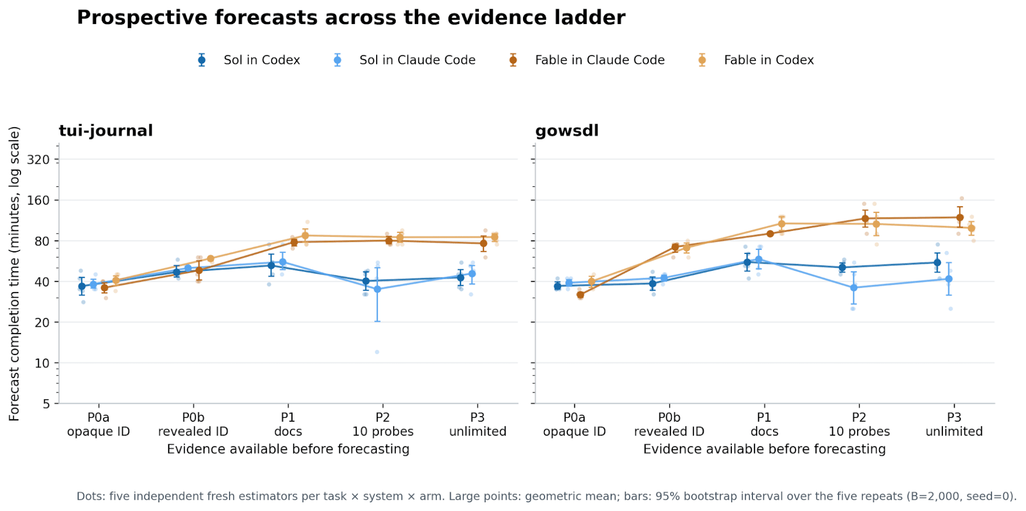 fig1_prospective_evidence_ladder.png