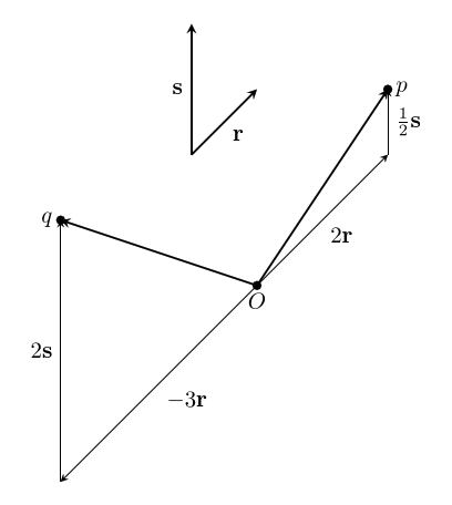 origin, points, different basis