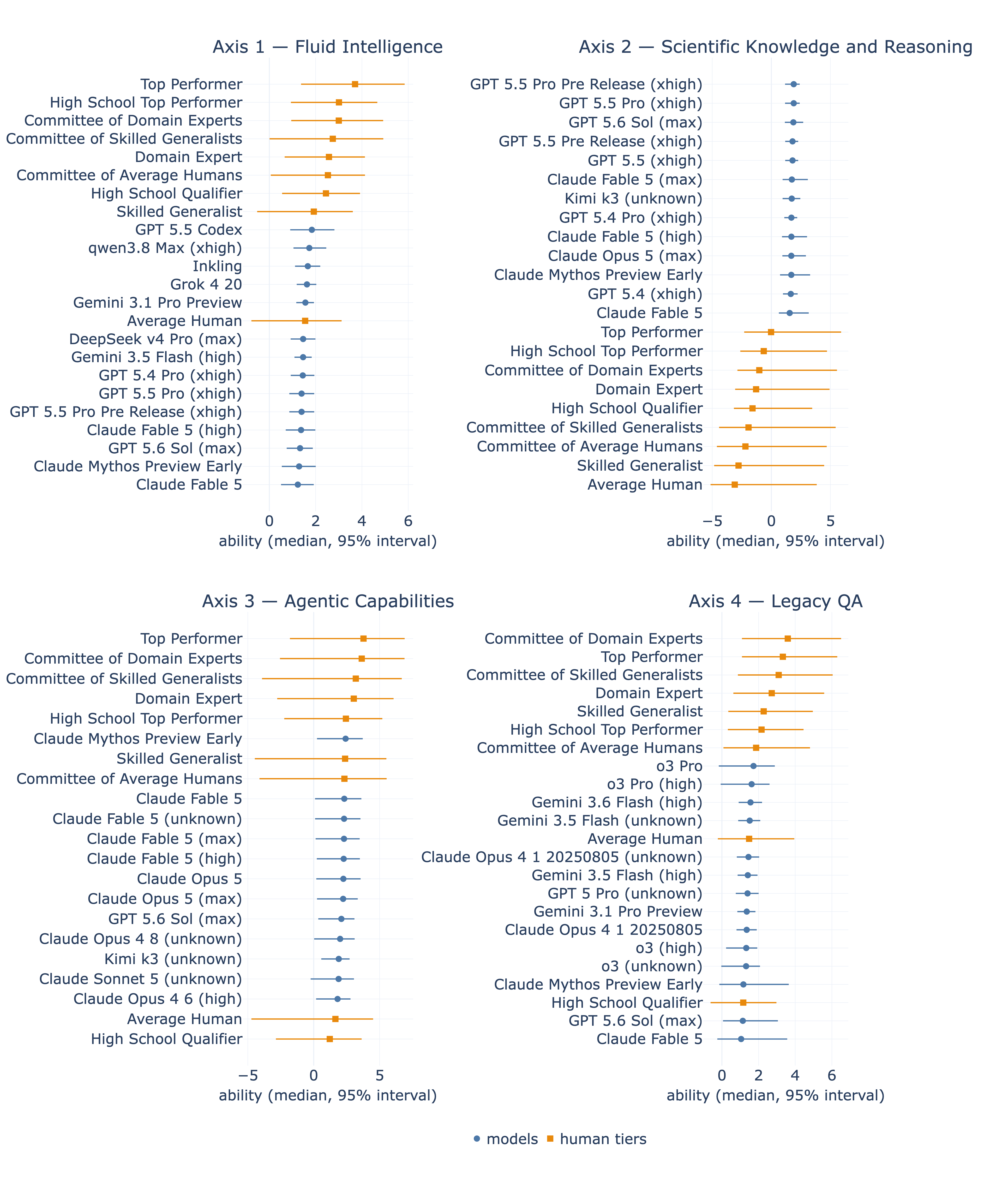 forests_axes_plotly_draft_majority.png